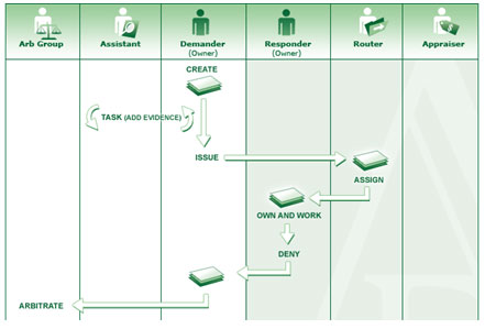 scenario2